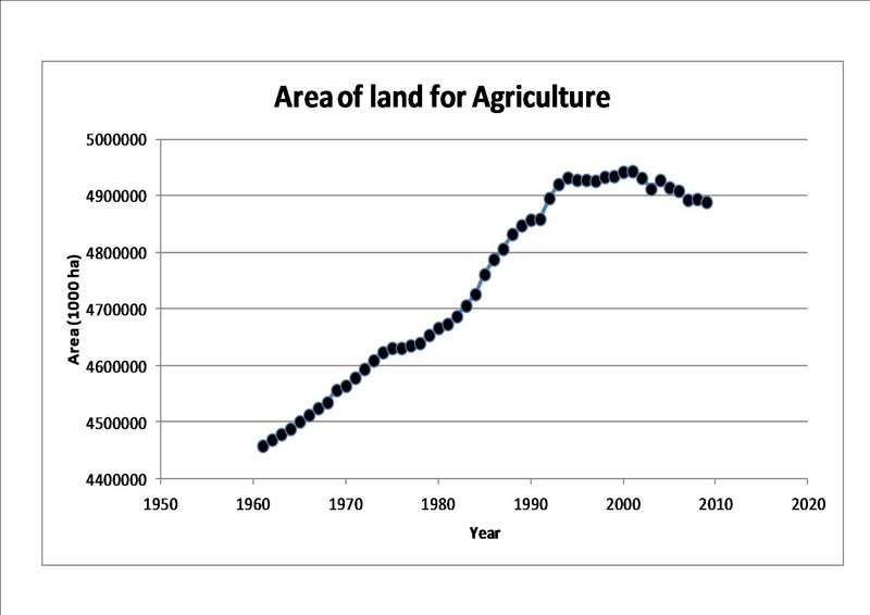 Land_area_agriculture.jpg