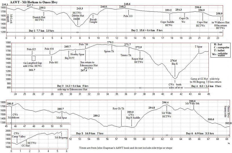 Section 04 profile.JPG