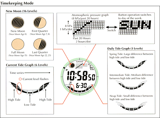 prg130_timekeeping.gif
