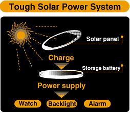 tough_solar.gif