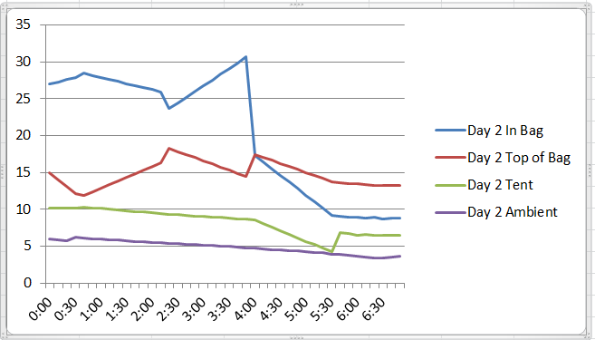 Data Day 2.PNG