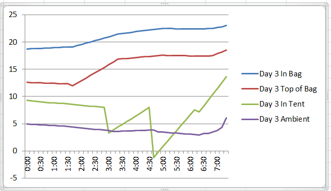 Data Day 3.PNG