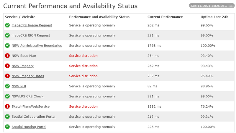 2021-09-11 13_27_38-Public Website Health Status for DCS Spatial Services - Public Folder — Mozilla .png